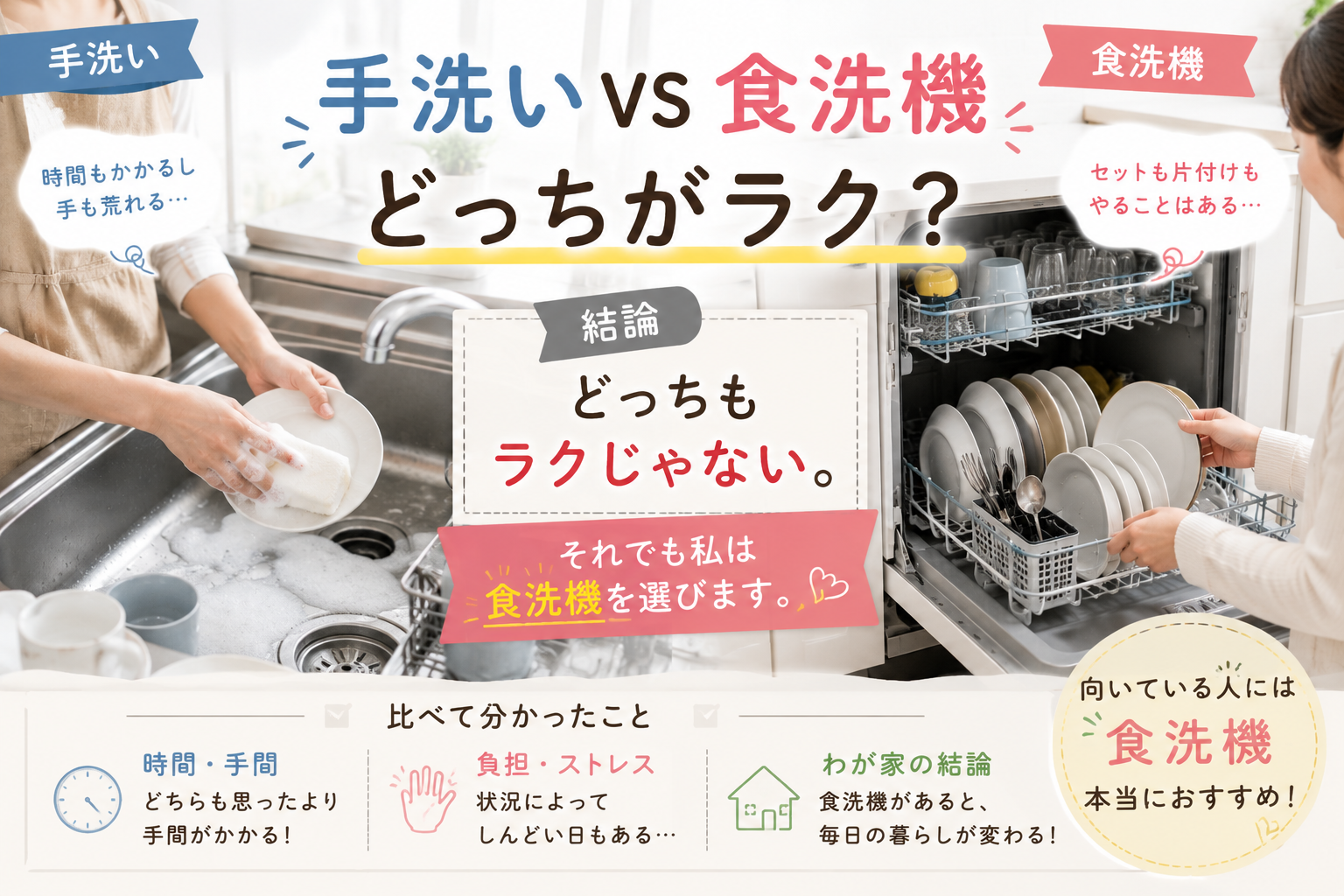 手洗いと食洗機を比較した結果、どちらも完全にラクではないものの、時短や精神的な負担の軽減から食洗機を手放せないと感じた実体験を紹介するアイキャッチ画像