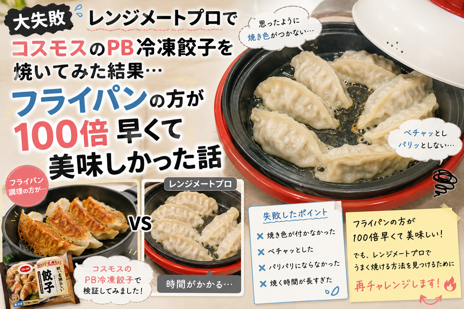 レンジメートプロでコスモスPBの冷凍餃子を焼いた結果、焼き色やパリパリ感が出ず期待どおりには仕上がらなかったものの、調理方法を工夫して再チャレンジする様子を紹介するアイキャッチ画像